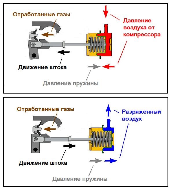 Электронный актуатор турбины схема