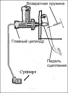 Приспособа для перебора суппортов. — BMW 7 series (E23), 3,3 л, 1982 ...