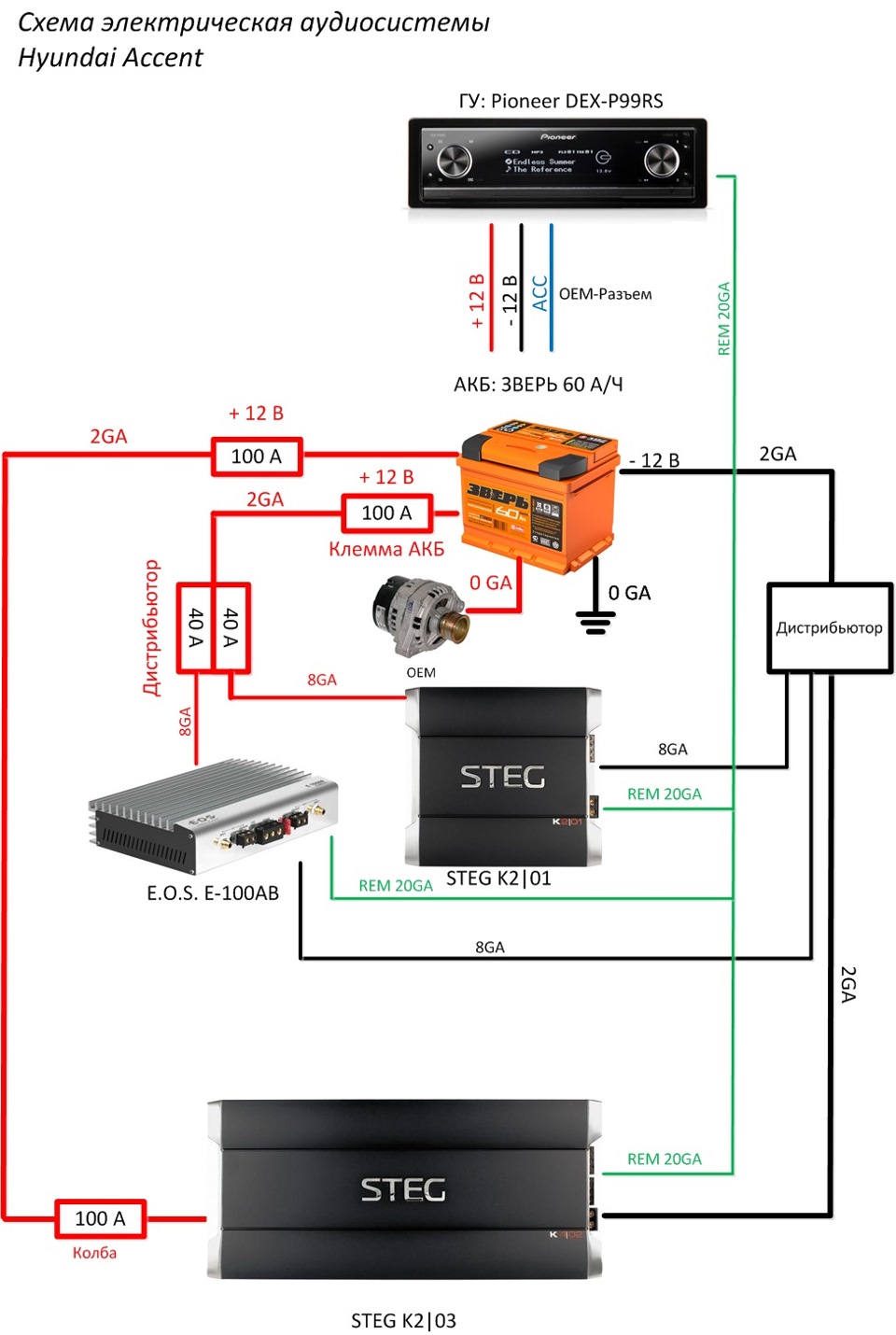 Схема аудиосистемы