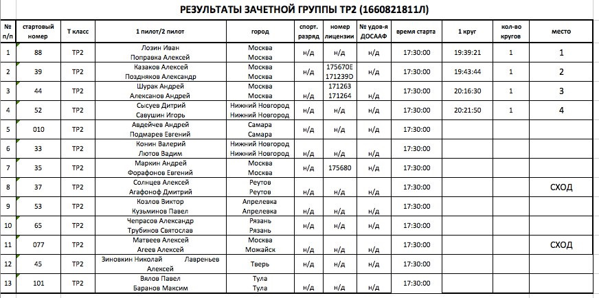 ТР-2 — Шульц V8  3uz-fe vvt-i
