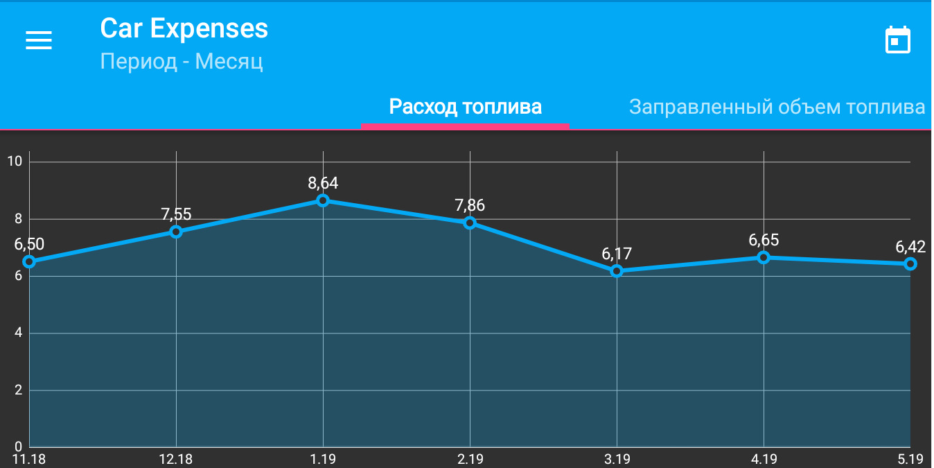 Расход альфа 110 на 100 км