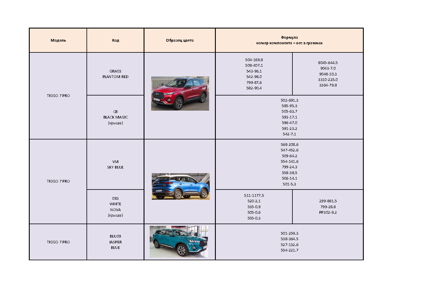 Чери тигго 7 размер шин. Коды красок Chery Tiggo 7 Pro. Номер краски чери Тигго 7 про красный. Номер краски Chery Tiggo 7 Pro. Чери Тигго 7 про коды краски.