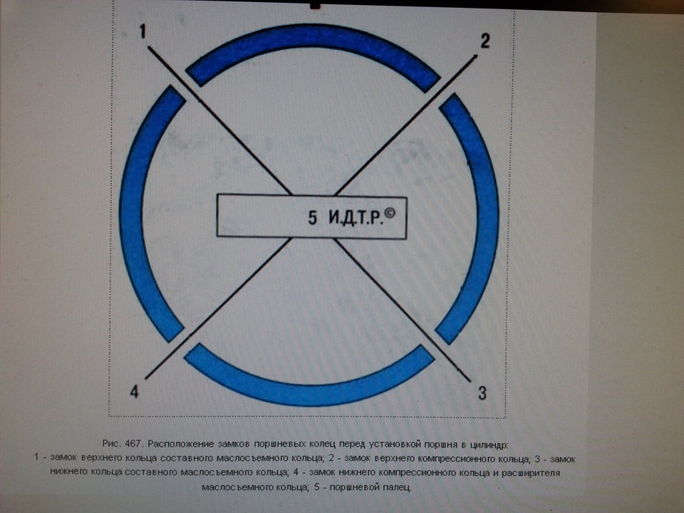 Схема расположения поршневых колец на мотоцикле урал