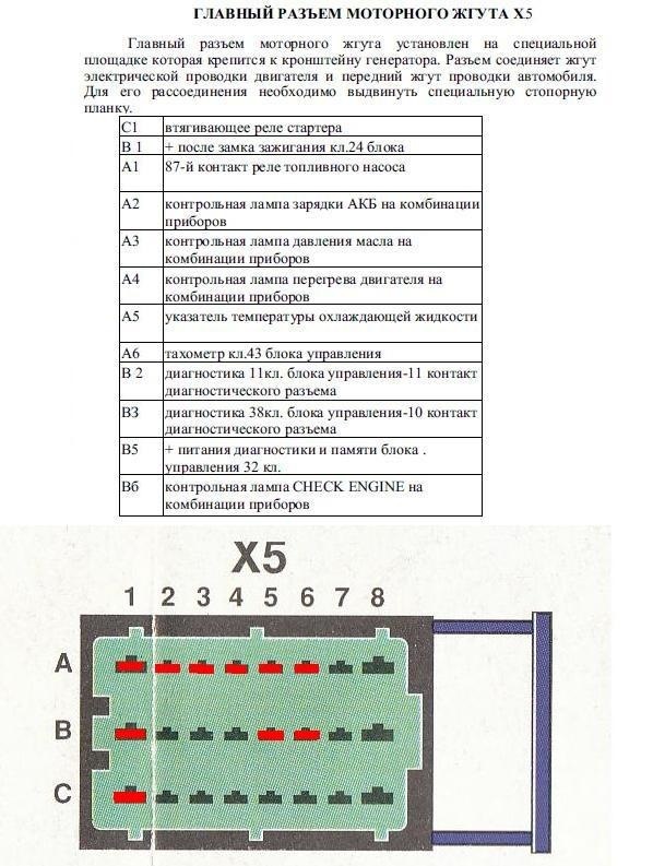 Схема панели приборов газель некст