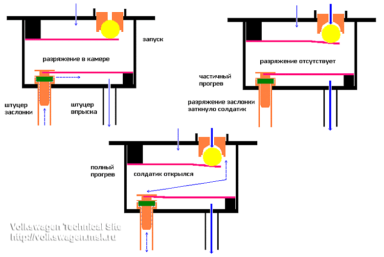 Схема термостата гольф 3