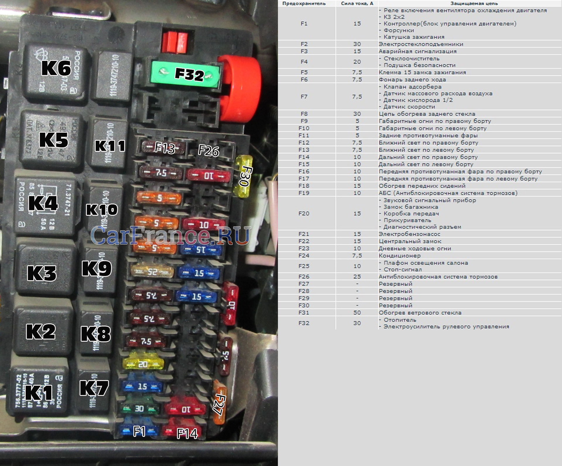 Предохранитель приборной панели калина. Реле дальнего света Гранта 2013. Блок реле Гранта 2013.