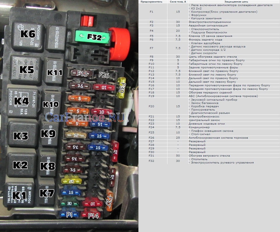 наглядно — Lada Granta. Запчасти на фото: 7563777, 1119374721010