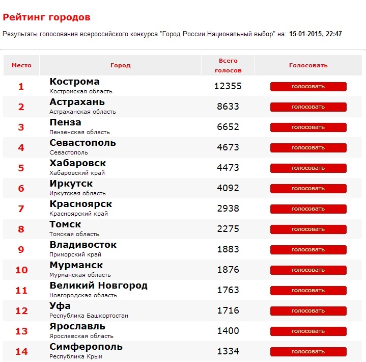 Города Мурманской области список. Список гор в Мурманске.