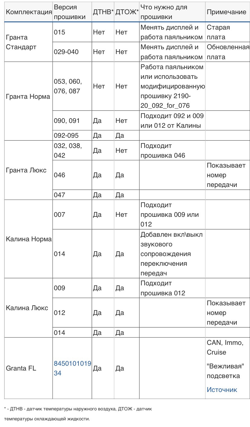 Установка датчика температуры окружающей среды — Lada Гранта (1G), 1,6 ...