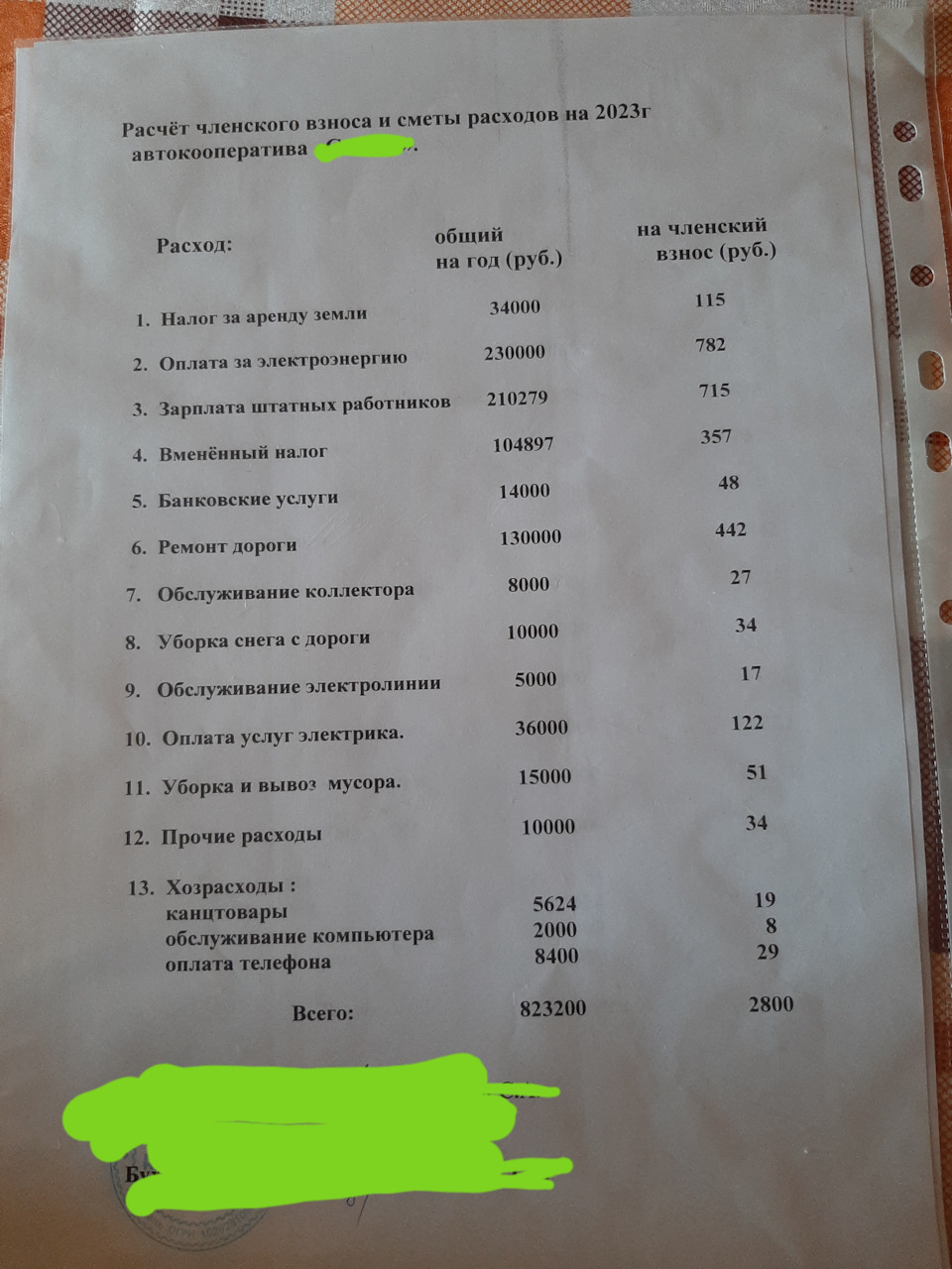 №4 Отчеты и уведомления членам и должникам. — Сообщество «Председатели  Гаражных Кооперативов» на DRIVE2