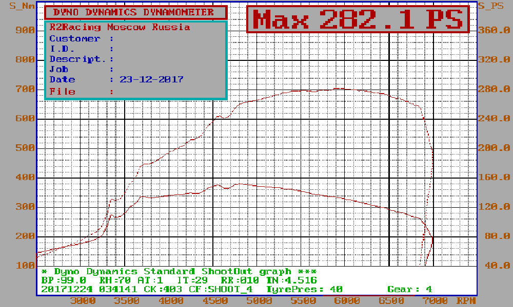 Турбо замер. Толщиномер device rd1000 pro. Замер мощности sl55. Прибор для проверки оцинковки кузова. 0 lf замер мощности.