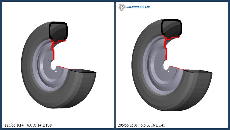 65 16 25. Изменение геометрии покрышки. Et45 и et50 разница. Пространство вокруг колес защита. Коничность колеса 1:3,5.