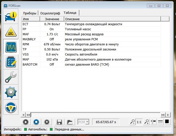 Расширенная лицензия форскан. Форскан для Форд фокус 1. Mondeo 3 FORSCAN. FORSCAN Интерфейс. FORSCAN датчики.