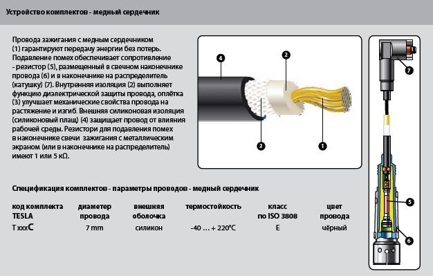 Какие провода зажигания лучше