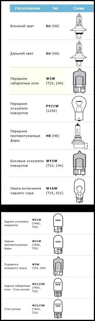 Какие лампочки стоят в фарах ниссан жук