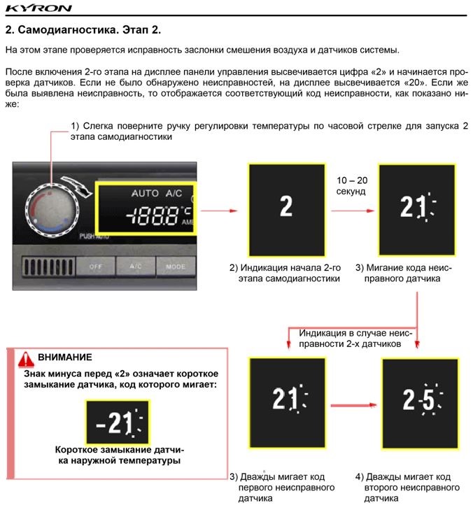 Самодиагностика климата ssangyong kyron