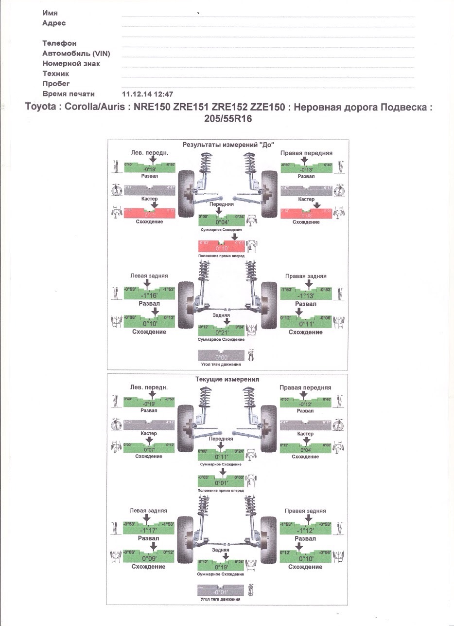 Развал схождение на фиат дукато своими руками