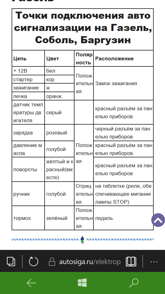 Фото в бортжурнале ГАЗ Газель