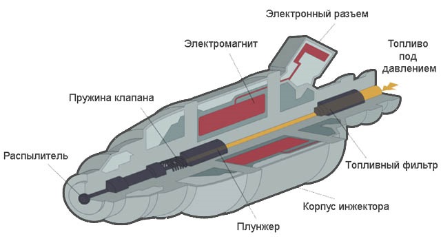 EFI-что это такое