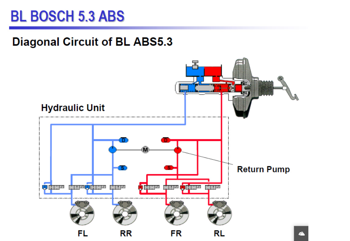Система абс схема. Антиблокировочная тормозная система ABS. Устройство схема блока АБС. Блок АБС бош 5.3. Схема тормозной системы Лачетти 1.6 с АБС.