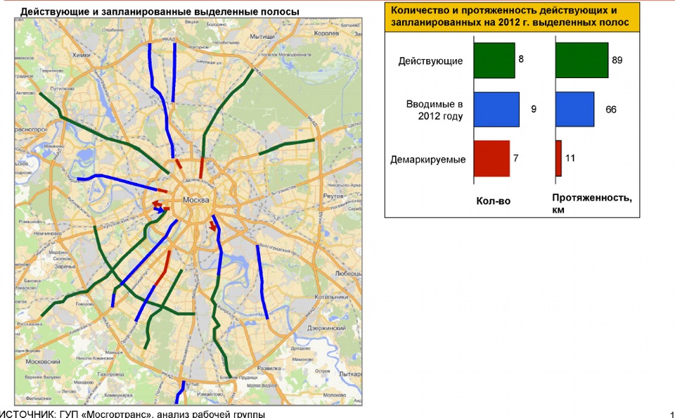 Карта с полосами движения москва