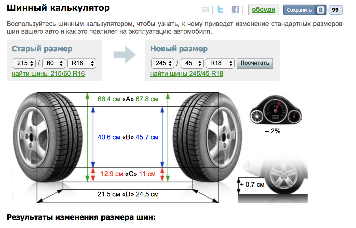 Диаметр колеса 16 дюймов 205/55 r16