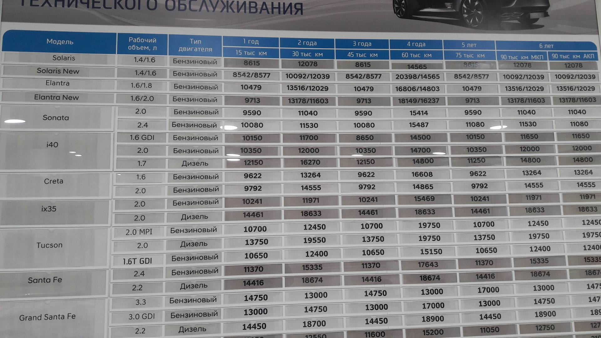 Таблица стоимости то Hyundai