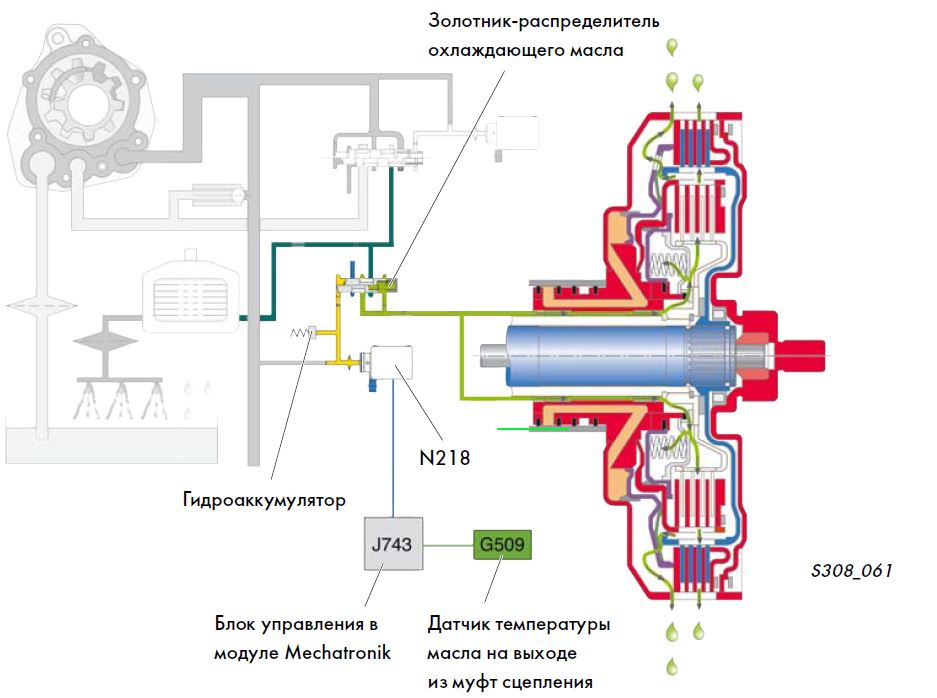 Схема движения масла в акпп
