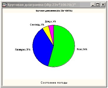 Диаграмма облачности 6 класс