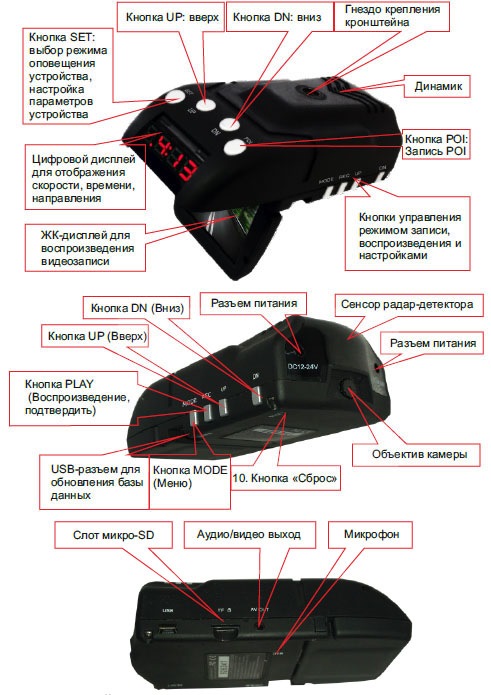 Фото в бортжурнале KIA Ceed SW (1G)