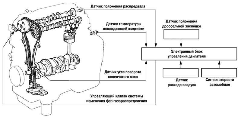 Vvti toyota признаки неисправности