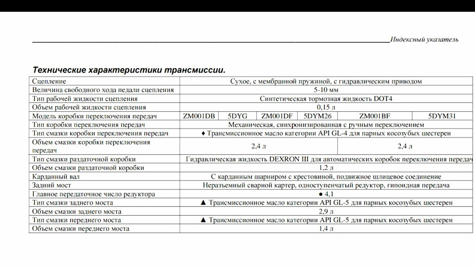 технические характеристики трансмиссии. схема гидростатические трансмиссии трактора. 8. силовая передача бмп 2. технические характеристики характеристика mazda 3.