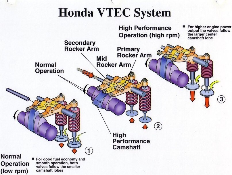 Что такое VTEC E?