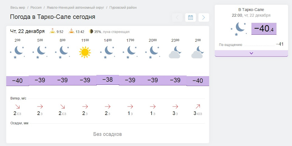Воронеж погода завтра по часам на сегодня. Погода в районе.