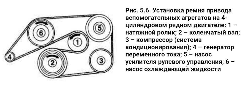 Мерседес актрос ремень схема. Приводной ремень Мерседес Вито 639 2.2 схема. Приводной ремень Мерседес Вито 2.2. Mercedes Vito 638 ремень для генератора. Приводной ремень Мерседес Вито 638.