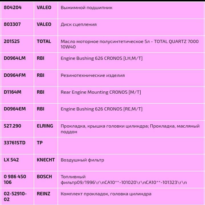 D0964LM Подушка двигателя RBI | Запчасти на DRIVE2