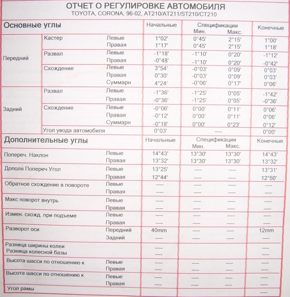 Развал схождение своими руками тойота карина