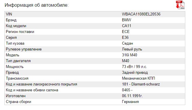 Код модели. Вин код БМВ 3. Расшифровка VIN кода BMW.