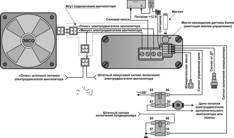Управление вентилятором автомобиля шим