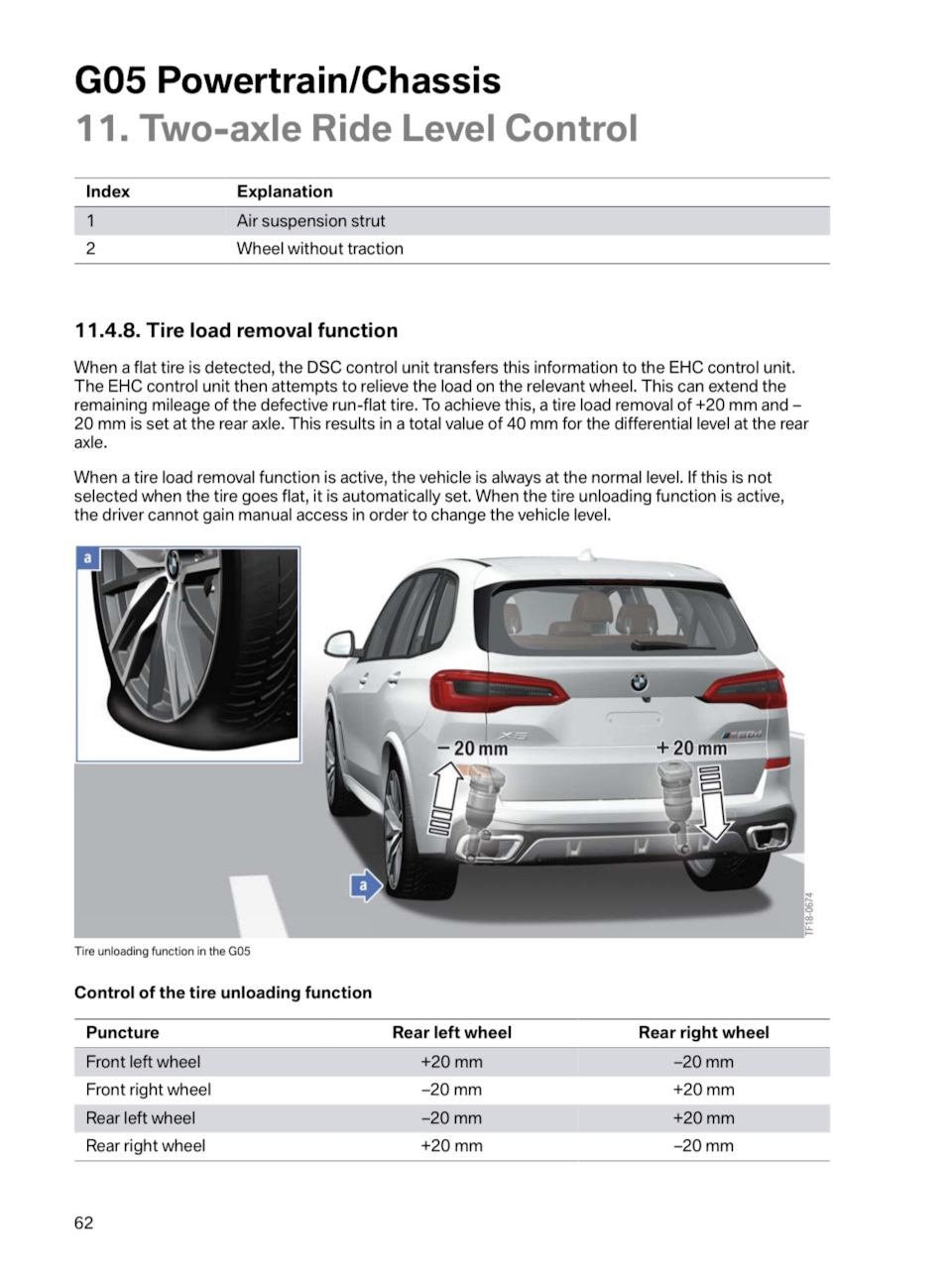 Калибровка пневмоподвески (4) — BMW X5 (G05), 3 л, 2019 года | визит на  сервис | DRIVE2