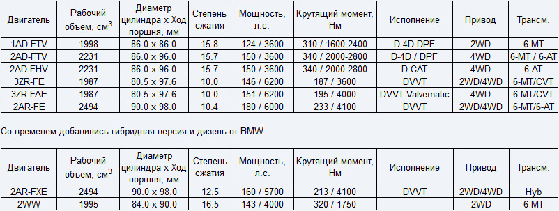 Что лучше субару или рав 4. Смотреть фото Что лучше субару или рав 4. Смотреть картинку Что лучше субару или рав 4. Картинка про Что лучше субару или рав 4. Фото Что лучше субару или рав 4