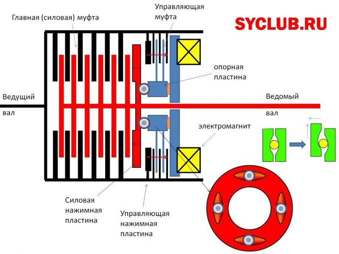 Фото в бортжурнале Renault Duster (1G)