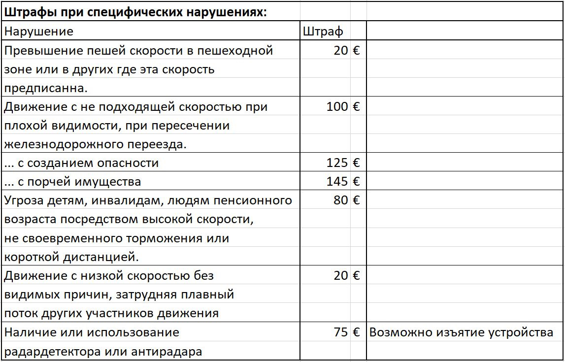 Штрафы в германии