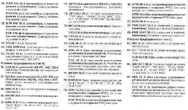 Схема предохранителей авенсис 2