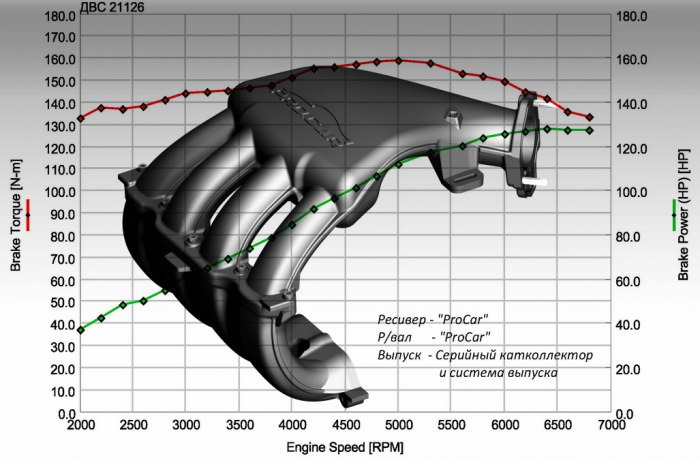 Ресивер сколько. Ресивер прокар v2. Ресивер прокар 2 параметры. Расчет впускного ресивера. Pro car замер впускной ресивер.