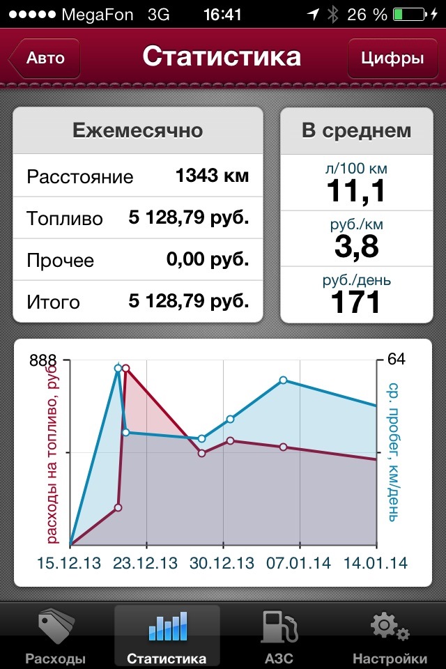 Программа Расчета Расход Топлива