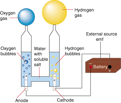 Высокочастотный звук увеличил выработку водорода электролизом в 14 раз