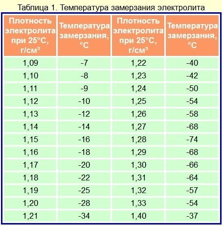 Солдаты. Все сезоны