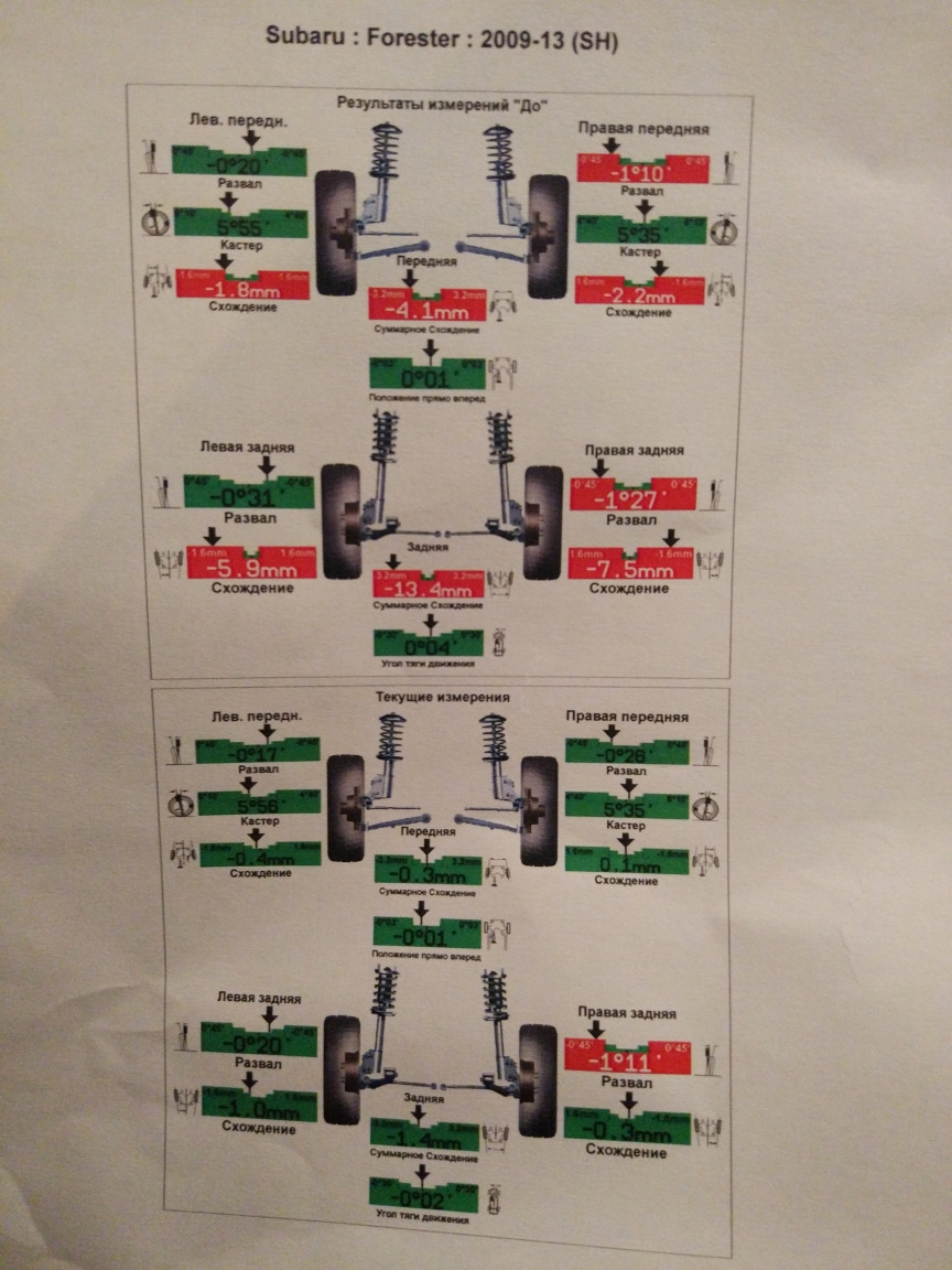 Сход-развал! — Subaru Forester (SH), 2,5 л, 2008 года | визит на сервис |  DRIVE2