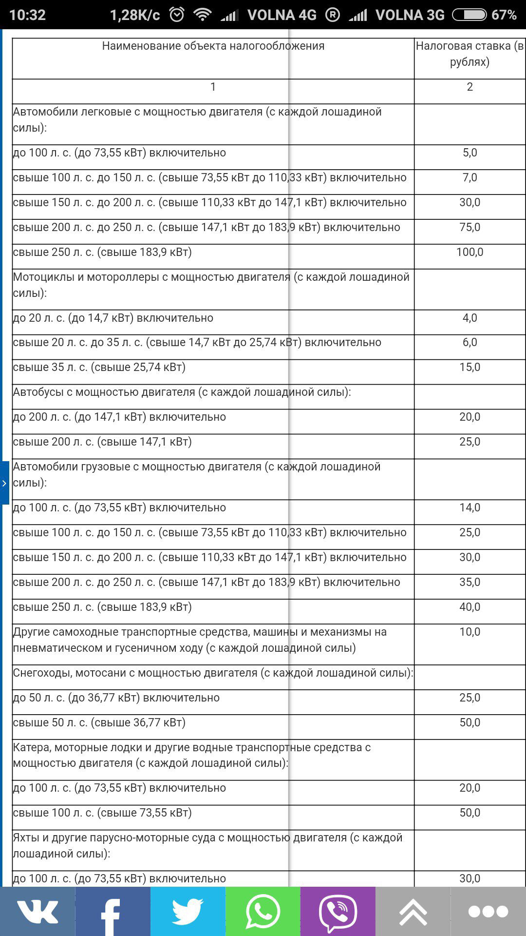 налог на авто в Крыму — Skoda Octavia A5 Mk2, 1,4 л, 2010 года | налоги и  пошлины | DRIVE2